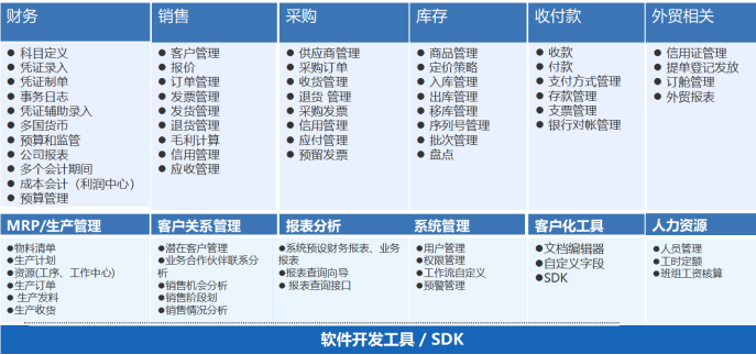 外貿(mào)行業(yè)ERP,外貿(mào)ERP,外貿(mào)管理軟件,外貿(mào)管理系統(tǒng),外貿(mào)企業(yè)erp,SAP外貿(mào)行業(yè)解決方案,外貿(mào)SAP,外貿(mào)行業(yè)信息化