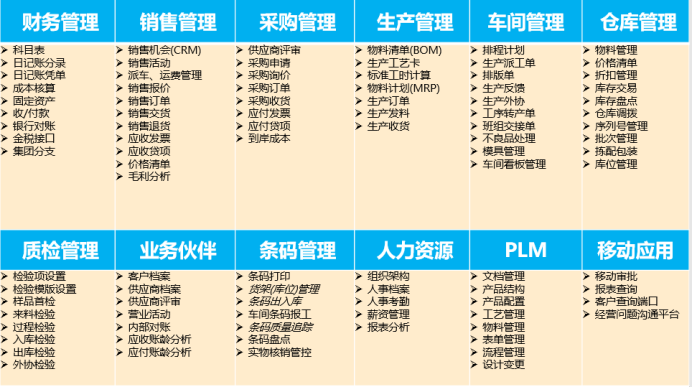 SAP軌道交通行業(yè)解決方案：設(shè)備工廠管理系統(tǒng)詳細(xì)功能