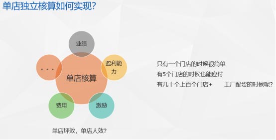 烘焙行業(yè)SAP解決方案