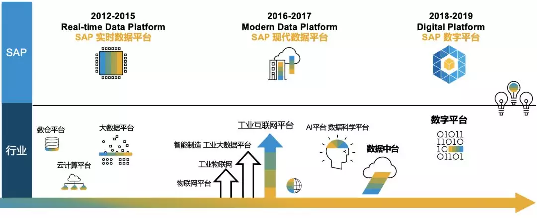 SAP系統(tǒng)，SAP HANA