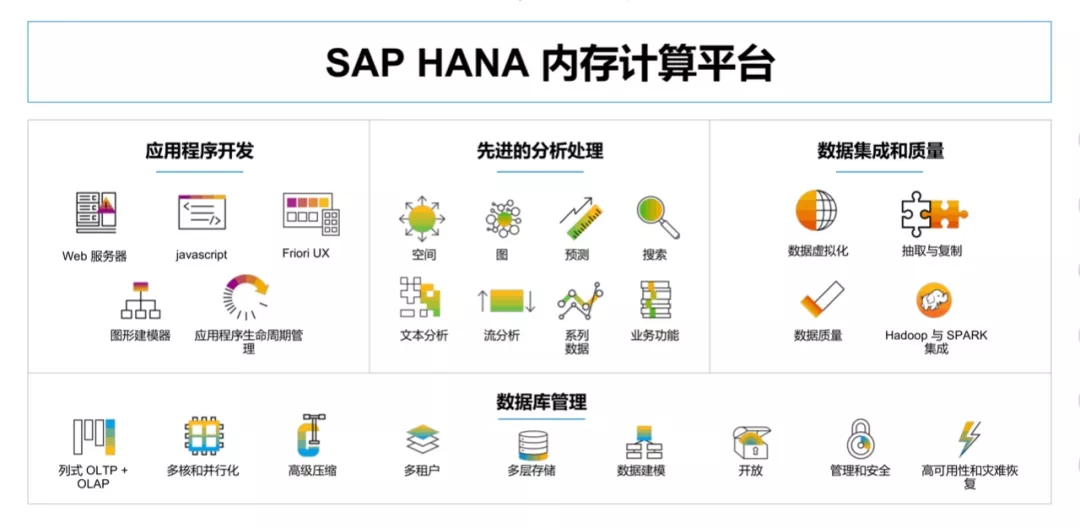 SAP HANA內(nèi)存計算平臺