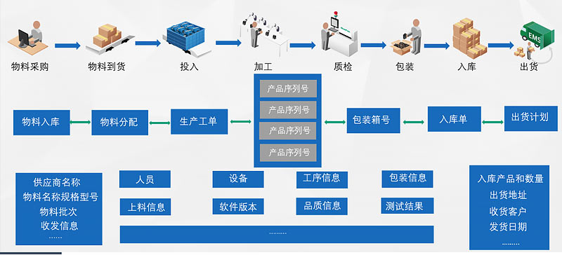 青島MES公司